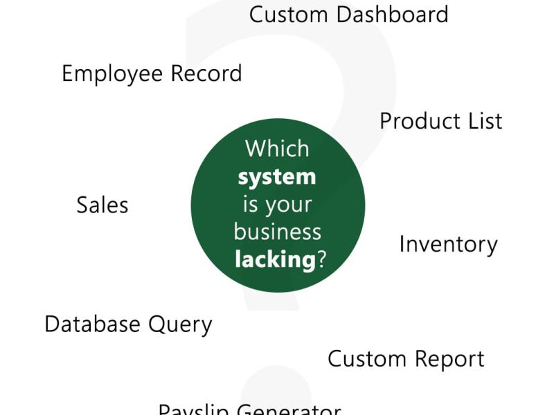 Speedster Solutions: Helping nanaypreneurs make better business decisions through clear, organized&nbsp;data